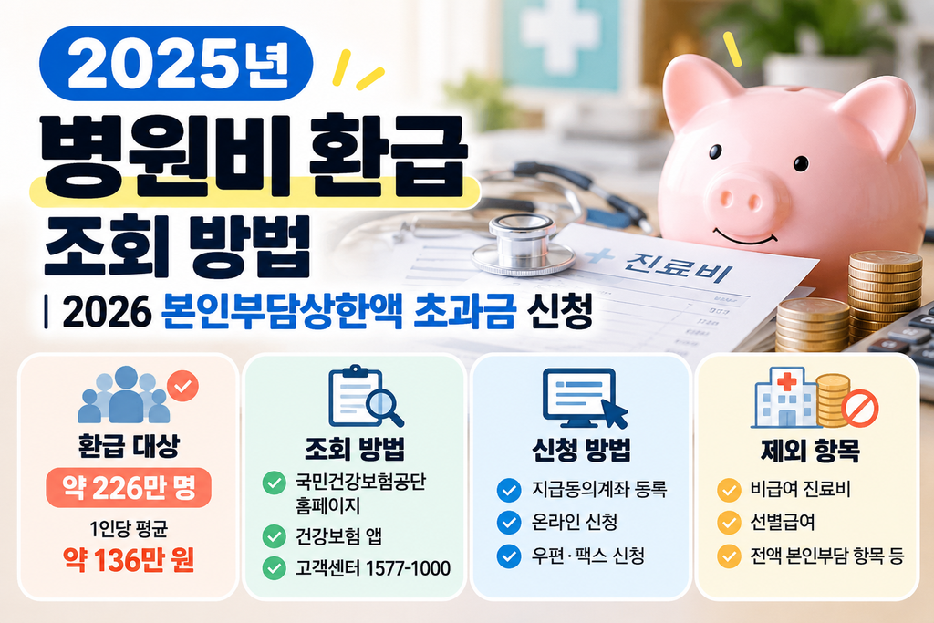 2025병원비 환급조회 방법과 2026 본인부담상한액 초과금 신청